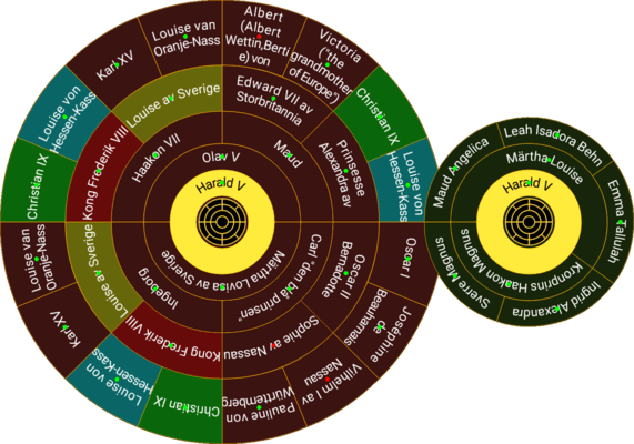 The Kins Wheel